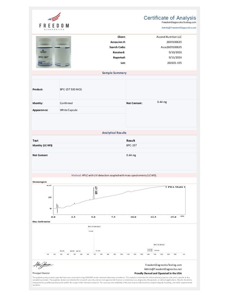Certificate of Analysis for lot sent-260101-195