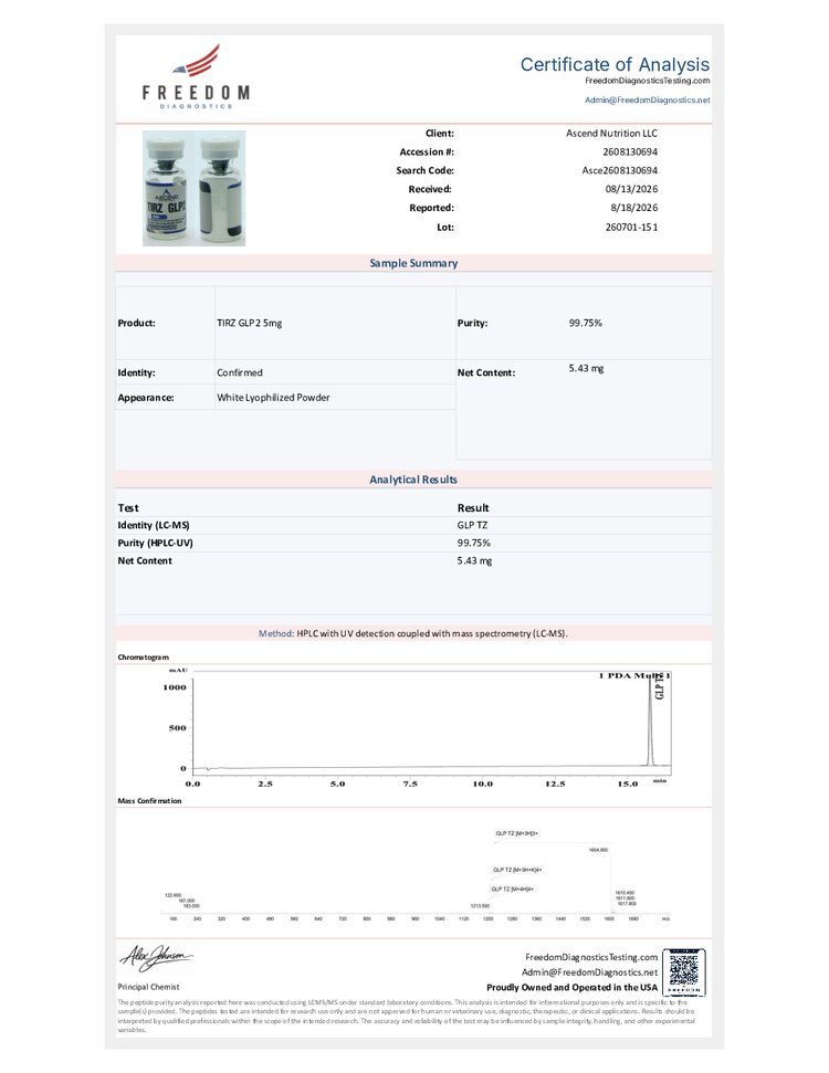 Certificate of Analysis for lot sent-260701-151