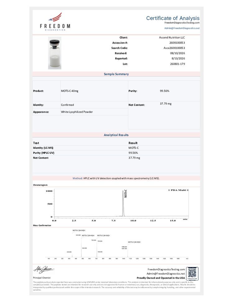 Certificate of Analysis for lot sent-260801-179