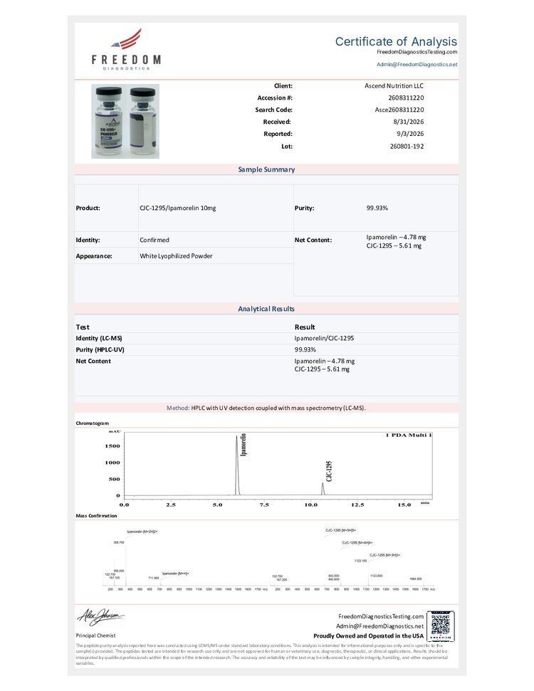 Certificate of Analysis for lot sent-260801-192