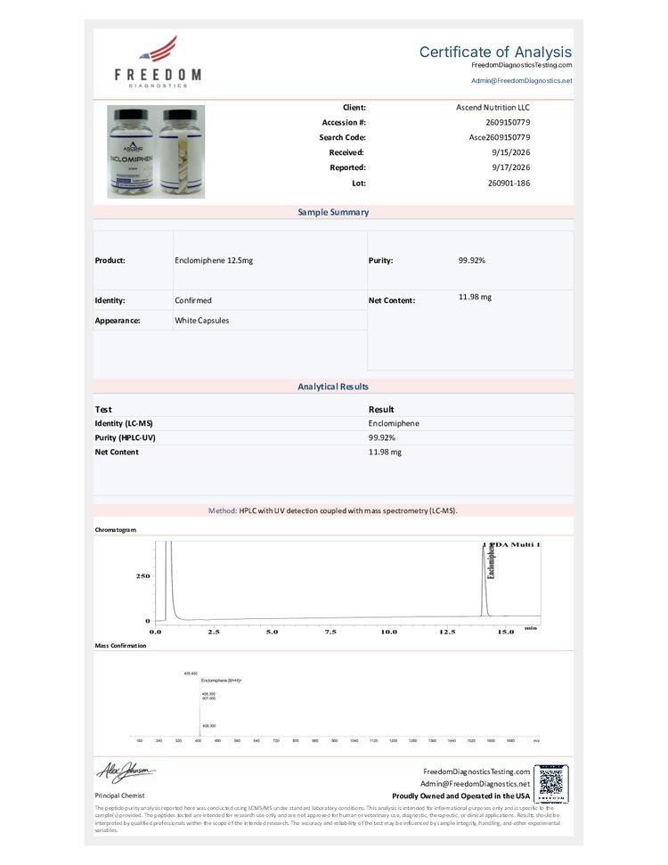 Certificate of Analysis for lot sent-260901-186