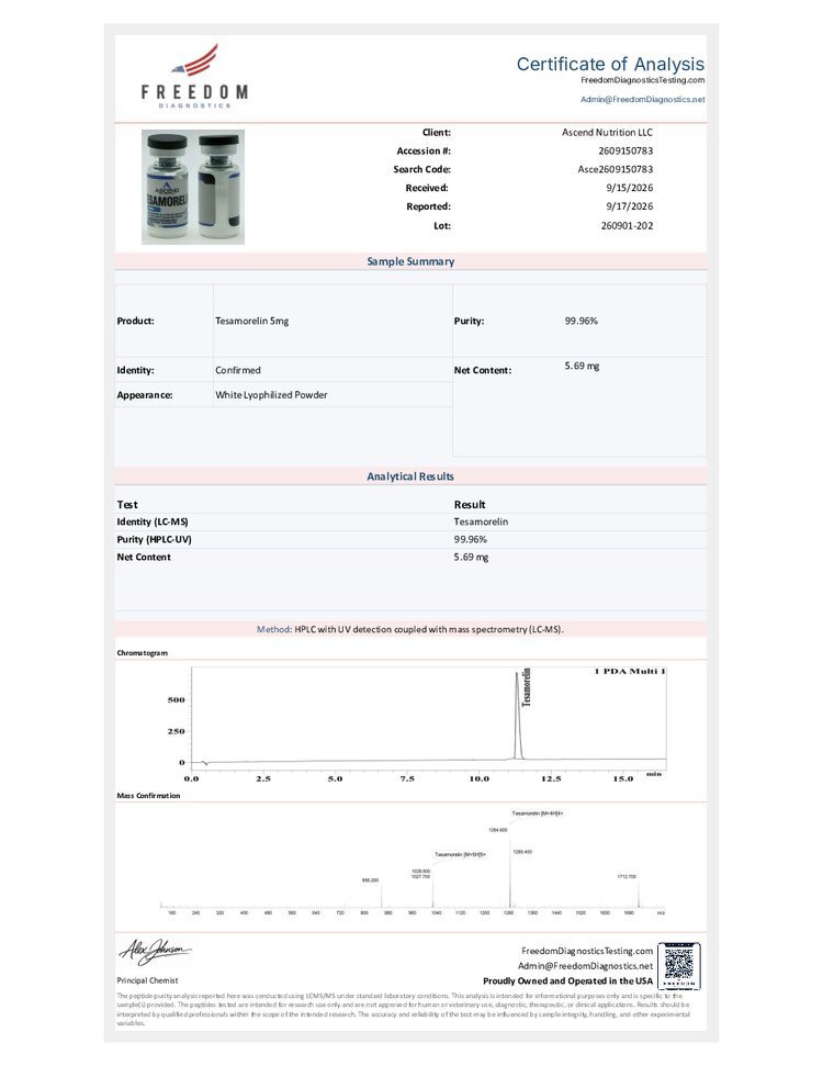Certificate of Analysis for lot sent-260901-202