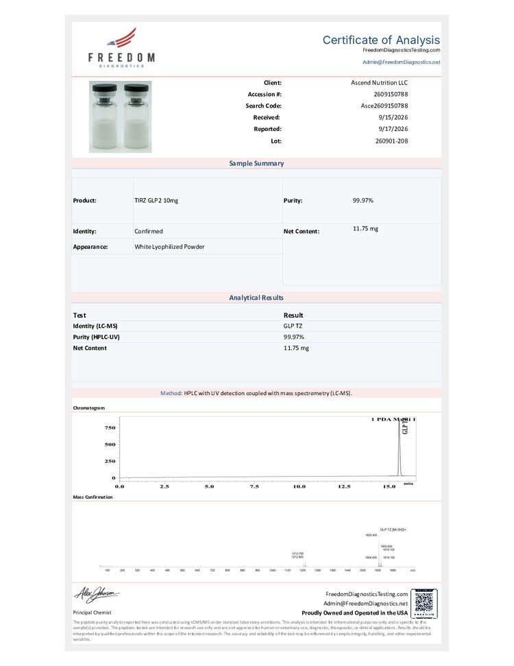 Certificate of Analysis for lot sent-260901-208