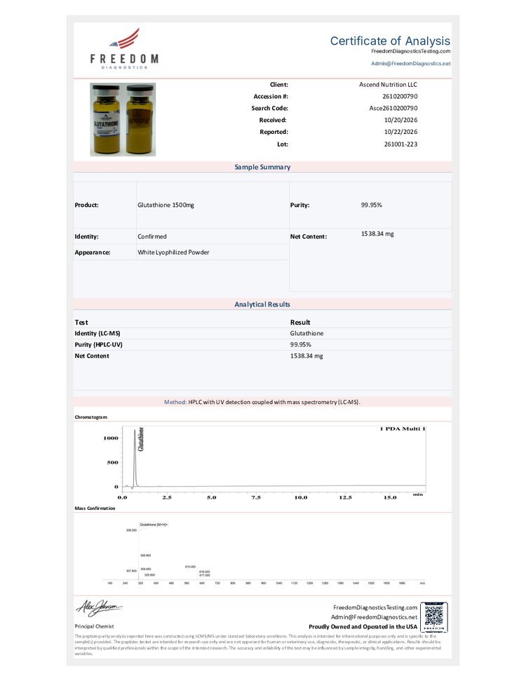 Certificate of Analysis for lot sent-261001-223